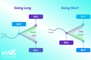 معاملات CFD در فارکس