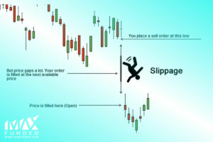 اسلیپیج در فارکس