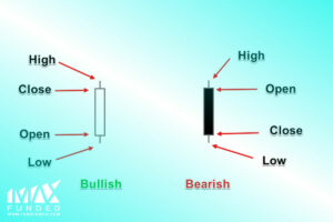 کندل استیک در فارکس