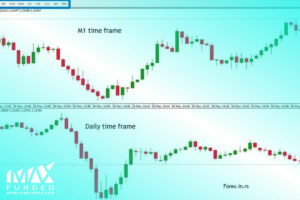 تایم فریم چیست؟