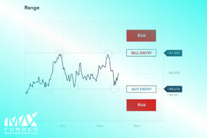 تریدینگ رنج چیست؟