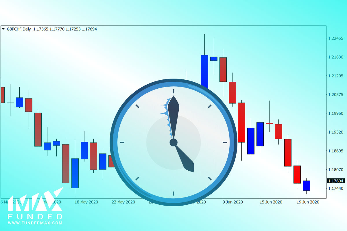 ساعت کار بازار فارکس 