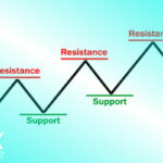 حمایت و مقاومت در فارکس چیست؟ | استراتژی‌های ترید با Support&Resistance