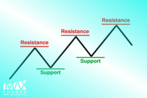 سطح حمایت و مقاومت در فارکس